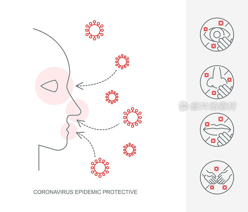 通过眼睛、鼻子或嘴感染冠状病毒。COVID-19概念