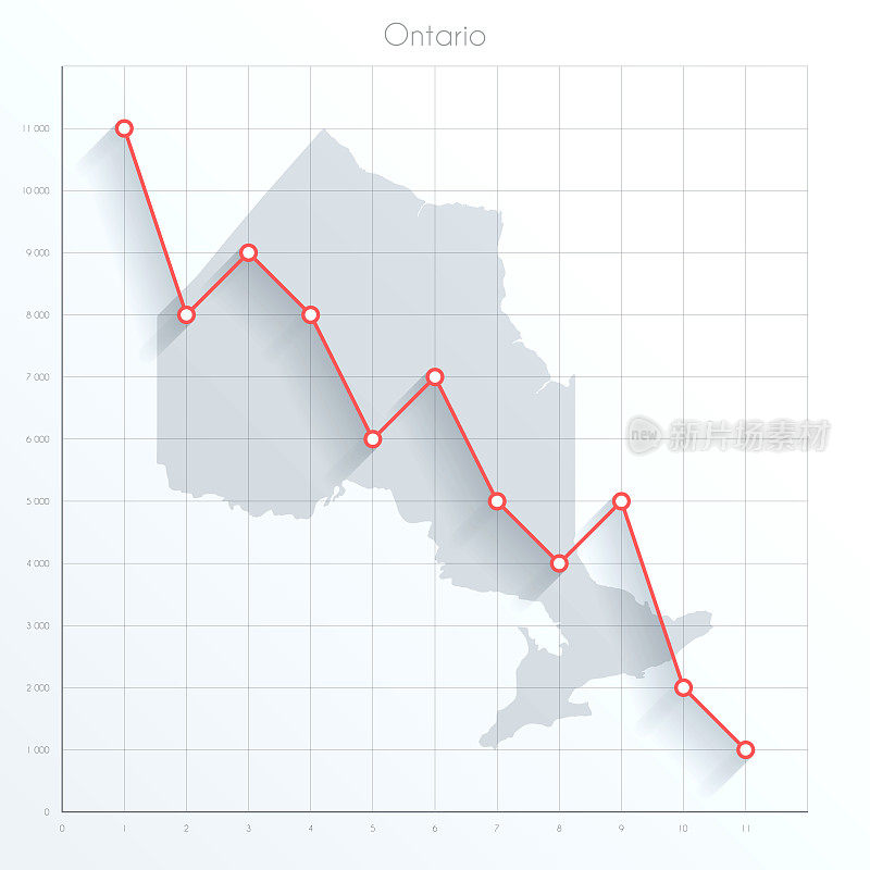 安大略地图上的金融图上有红色的下行趋势线
