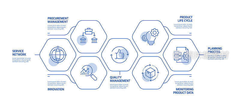 产品管理相关流程信息图模板。过程时间图。带图标的工作流布局