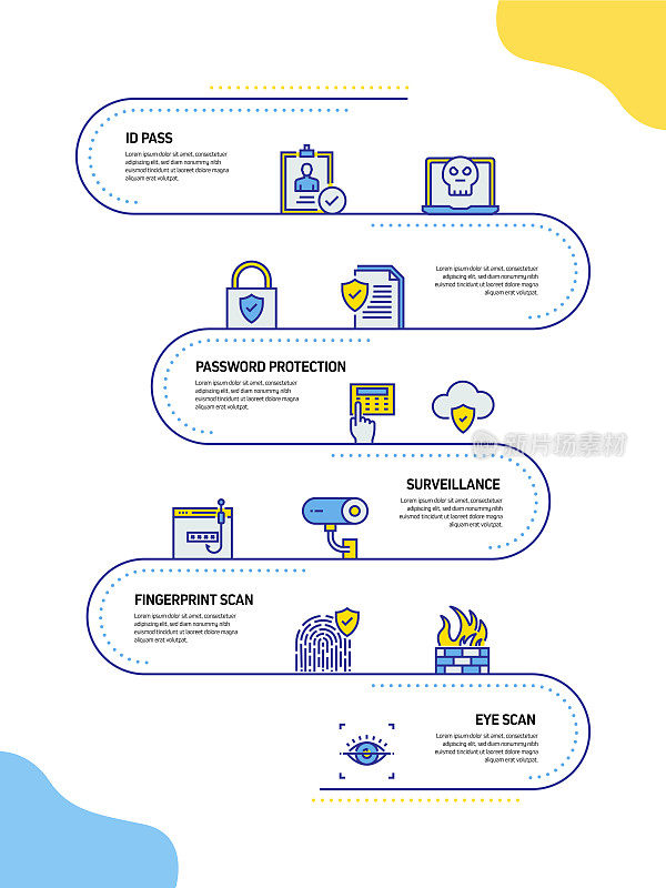 数据安全和网络安全相关流程信息图表模板。过程时间图。带有线性图标的工作流布局