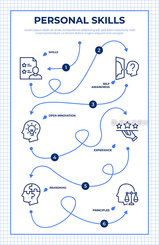 个人技能路线图信息图表模板