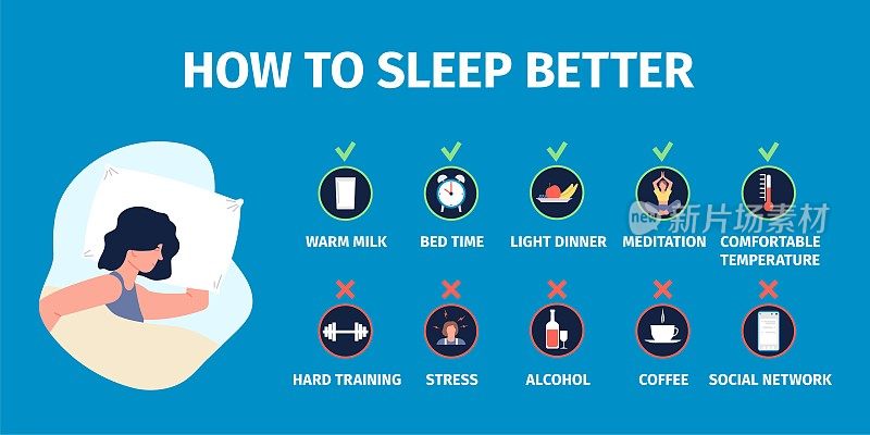 健康的睡眠。良好的睡眠信息图、健康小贴士和良好的睡眠习惯。医学信息海报，失眠障碍剥夺近期矢量横幅