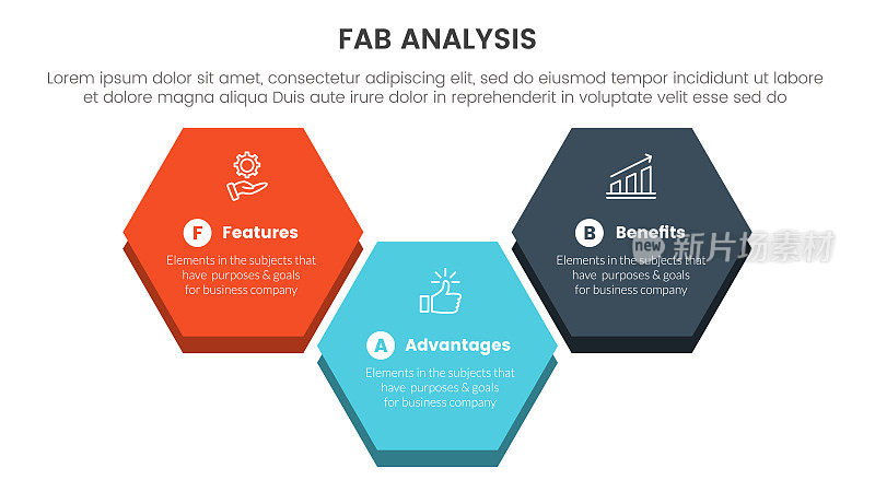 Fab商业模式销售营销框架信息图3点阶段模板与大蜂窝状概念幻灯片演示