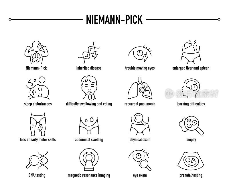 Niemann-Pick矢量图标集。行编辑医学图标。