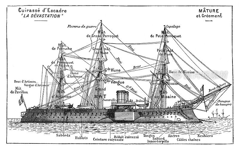 铁甲战舰与直立索具插图1899