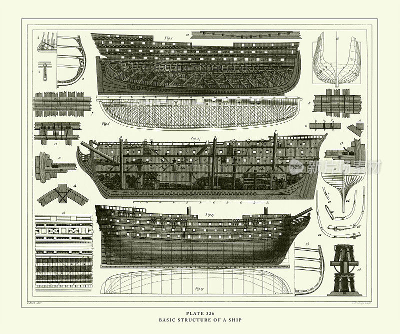 雕刻古董，船舶雕刻古董插图的基本结构，出版于1851年