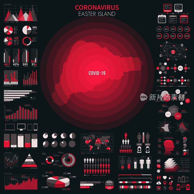 带有冠状病毒疫情信息图表元素的复活节岛地图。COVID-19数据。