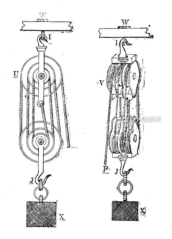 古董插图:滑轮