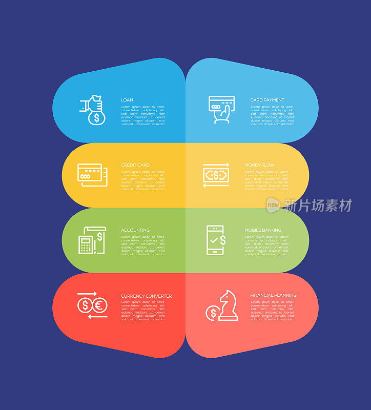 信息图表设计模板。贷款，现金支付，信用卡，现金流，会计，手机银行，货币转换器，财务规划图标8个选项或步骤