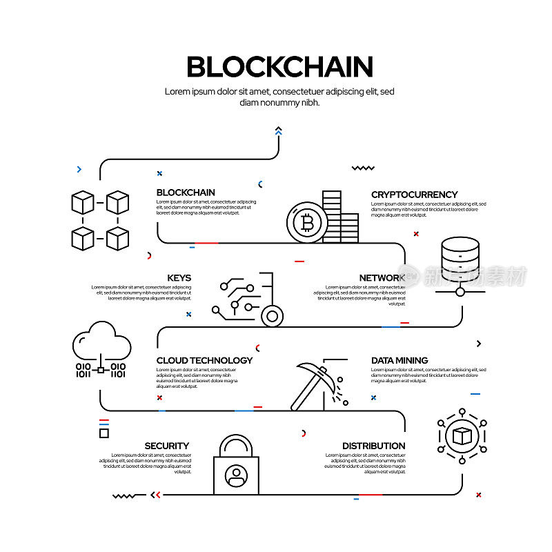 区块链相关流程信息图设计，线性风格矢量图