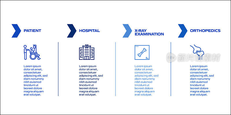 医疗保健和医疗相关流程信息图模板。过程时间图。使用线性图标的工作流布局