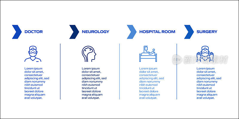 医疗保健和医疗相关流程信息图表模板。过程时间图。带有线性图标的工作流布局