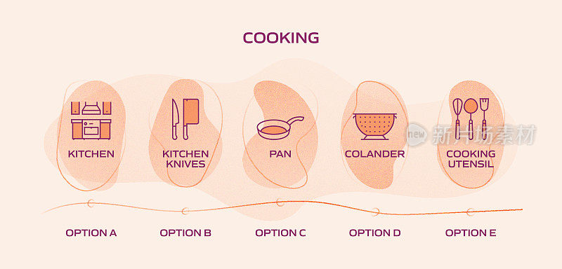 烹饪相关流程信息图模板。过程时间图。工作流布局与线性图标