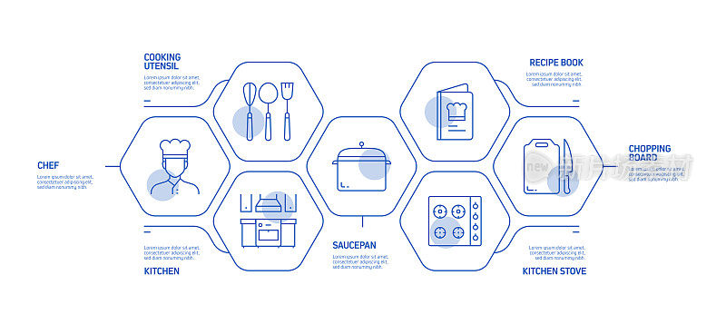 烹饪相关流程信息图模板。过程时间图。工作流布局与线性图标