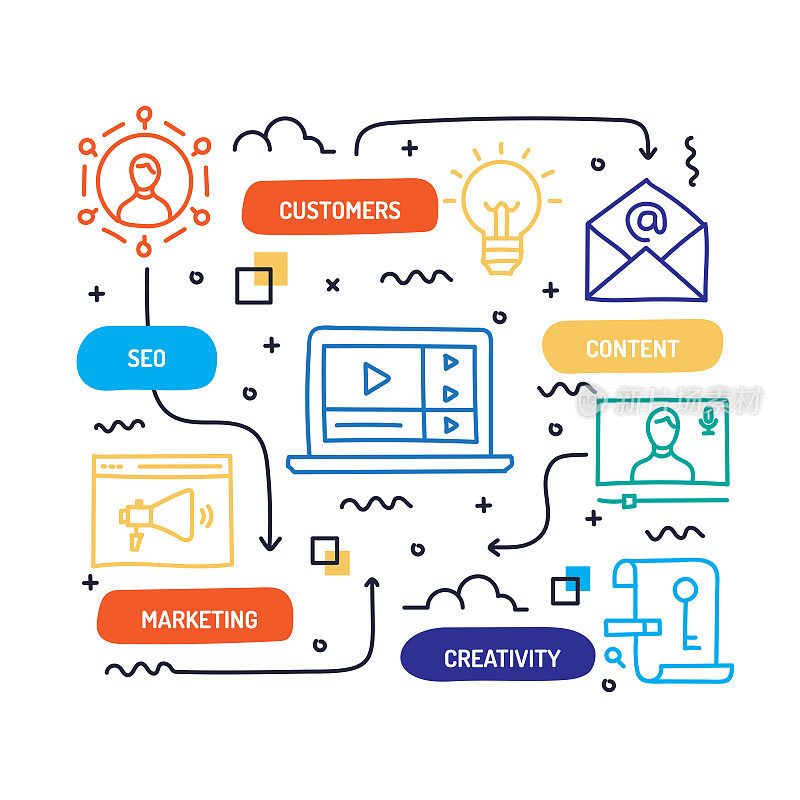 数字营销相关的手绘横幅设计矢量插图