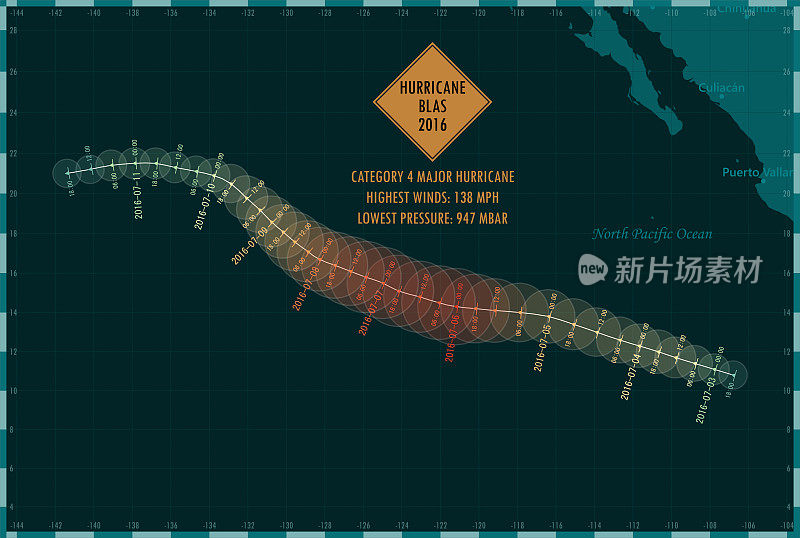 飓风布拉斯2016轨道东太平洋信息图