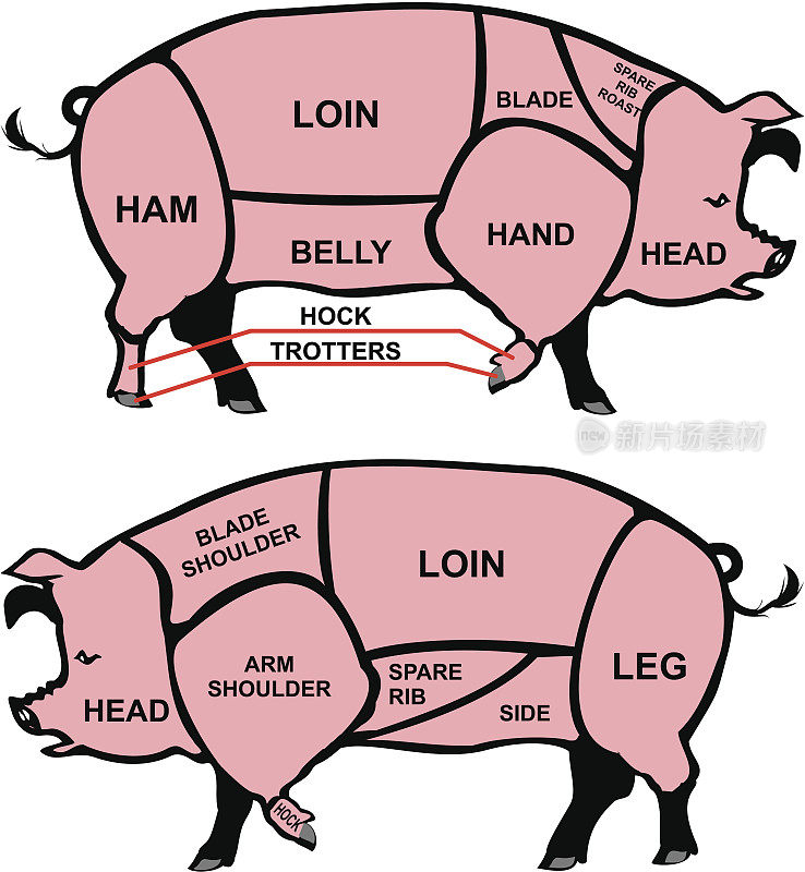 削减的猪肉