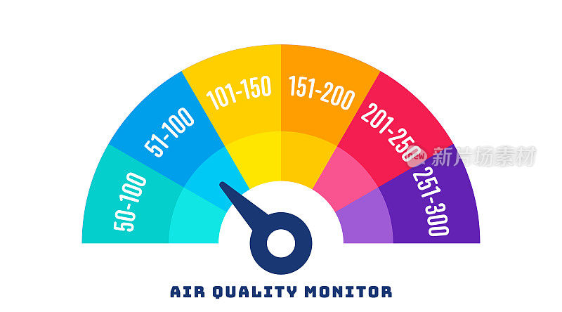 空气质素指数资讯图