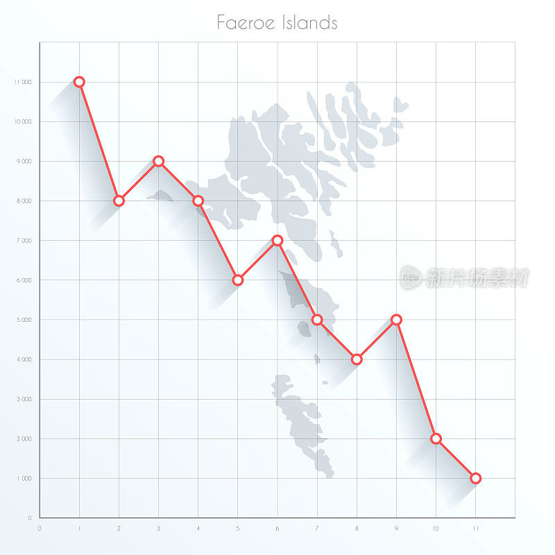 法罗群岛地图上的金融图表与红色下降趋势线