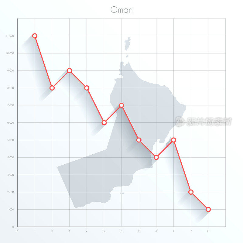 阿曼地图上的金融图与红色下降趋势线