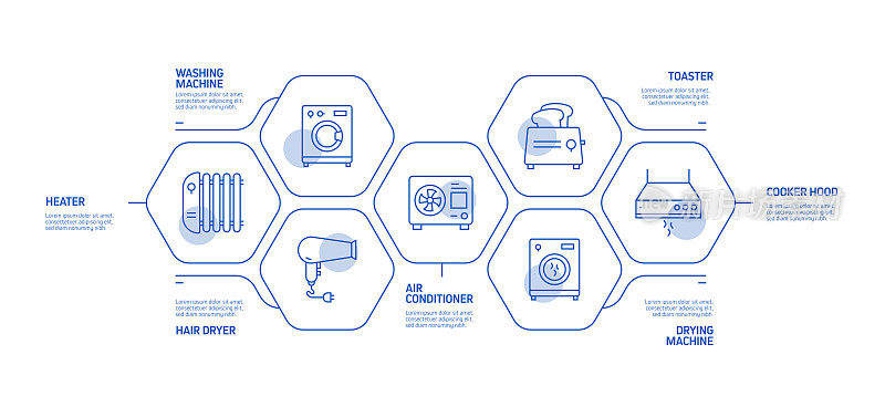 家电相关工艺信息图模板。过程时间图。使用线性图标的工作流布局
