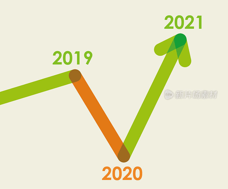 2021年比2020年好得多