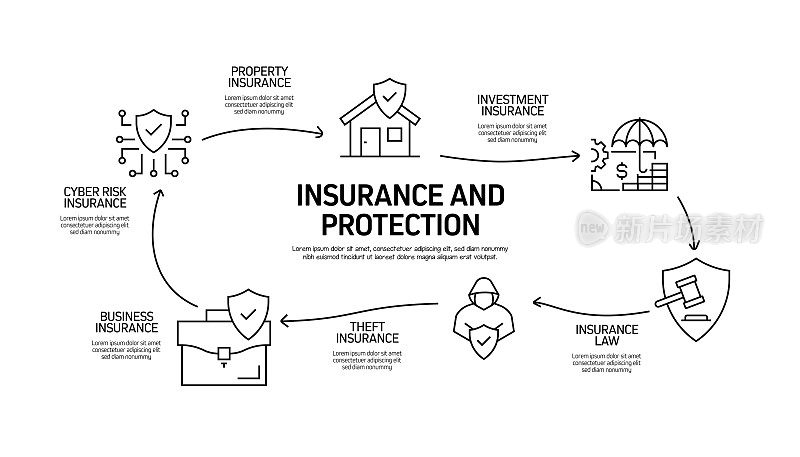 保险和保护相关流程信息图模板。过程时间图。使用线性图标的工作流布局