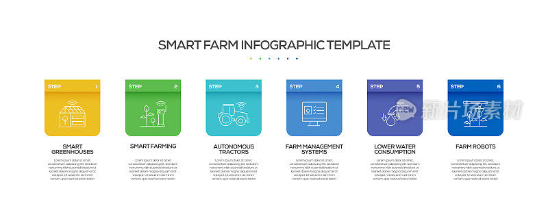 智能农场相关流程信息图表模板。过程时间图。带有线性图标的工作流布局