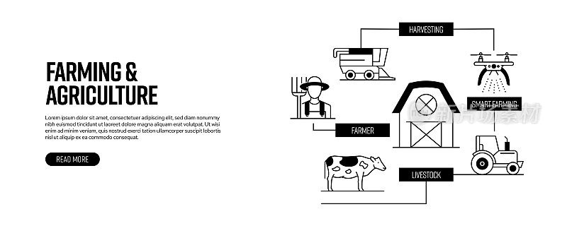 农业与农业相关的线路横幅设计。农民，牲畜，拖拉机，播种