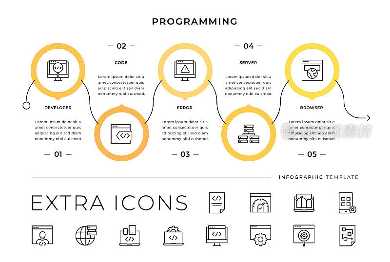 编程线图标和信息图模板