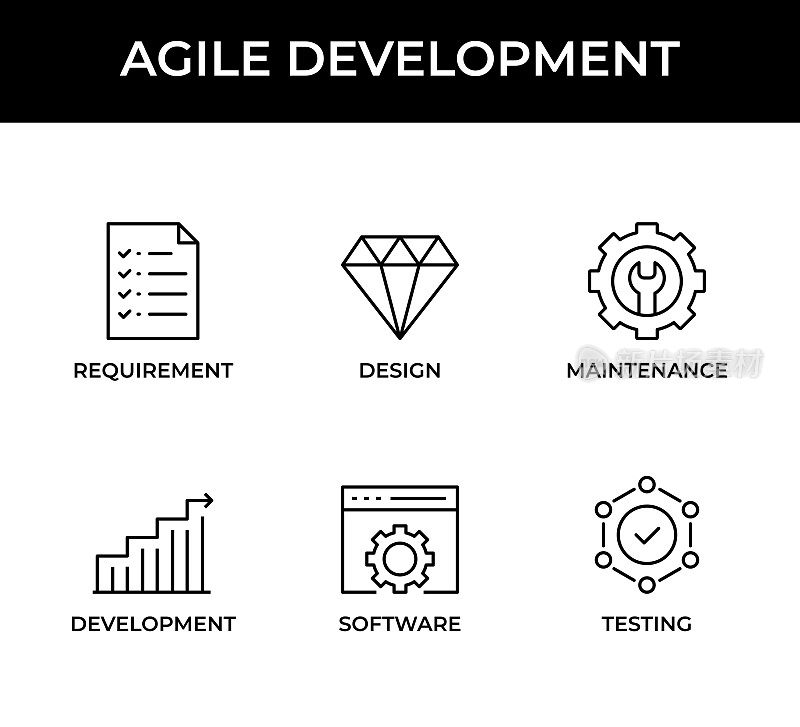 与敏捷开发概念相关的需求、设计、维护、开发、软件、测试图标