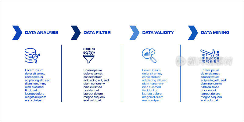 数据分析相关流程信息图模板。流程时间表。工作流布局与线性图标