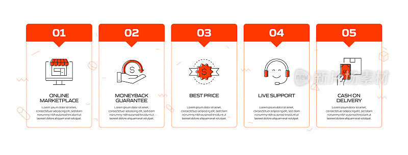 电子商务，网上购物，数字营销相关过程信息图表模板。过程时间图。使用线性图标的工作流布局