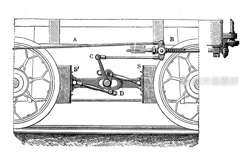 科学发现、实验和发明的古董插图:蒸汽火车机车制动