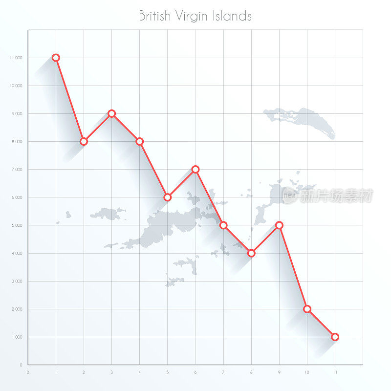 英属维尔京群岛地图上的金融图表与红色下降趋势线