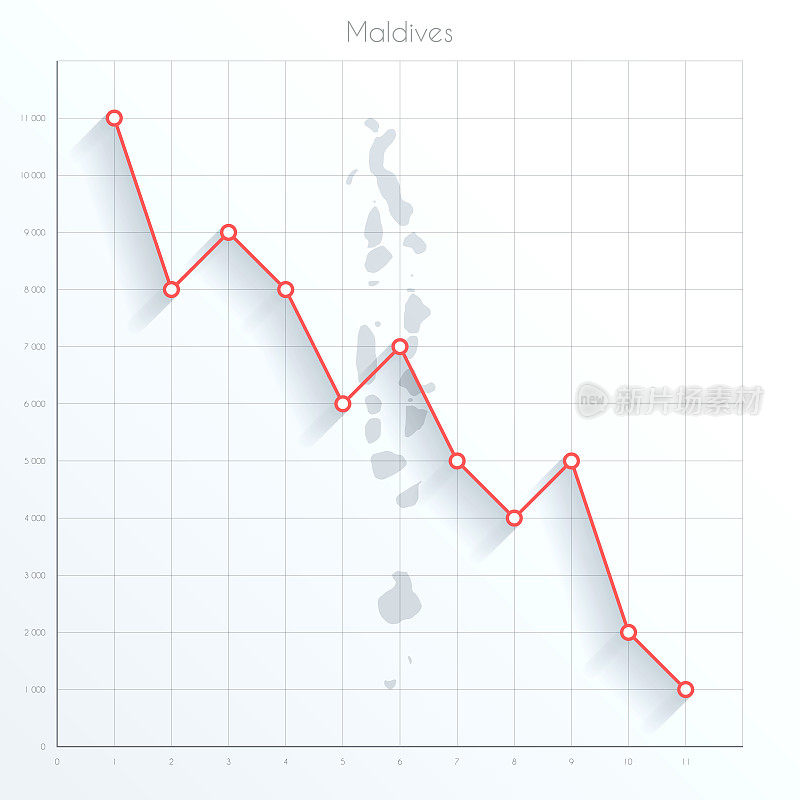 马尔代夫地图上的金融图形与红色下降趋势线