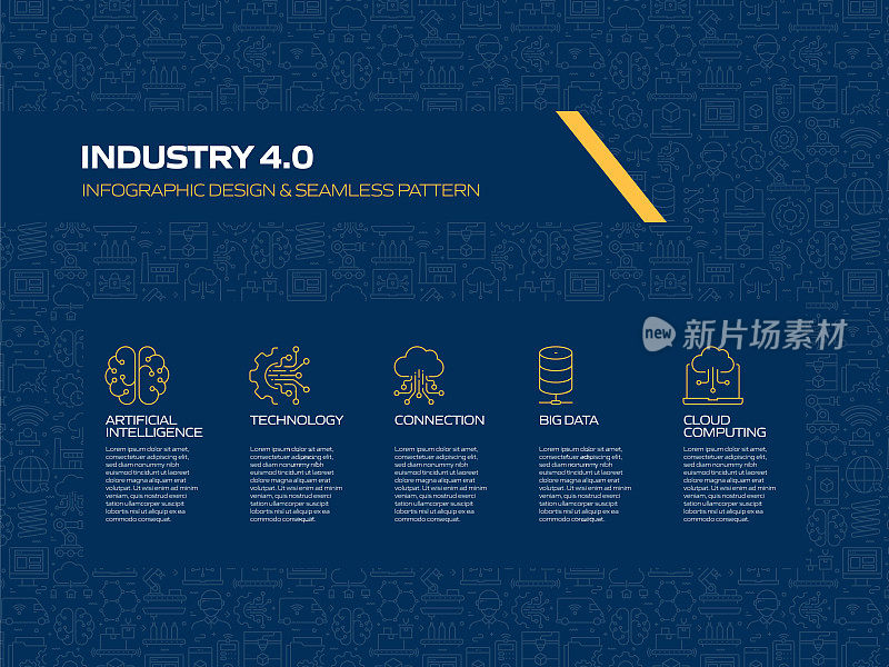 工业4.0相关过程信息图模板。过程时间图。使用线性图标的工作流布局