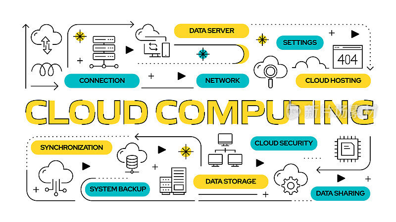 云计算相关矢量横幅设计概念，带有图标的现代线条风格
