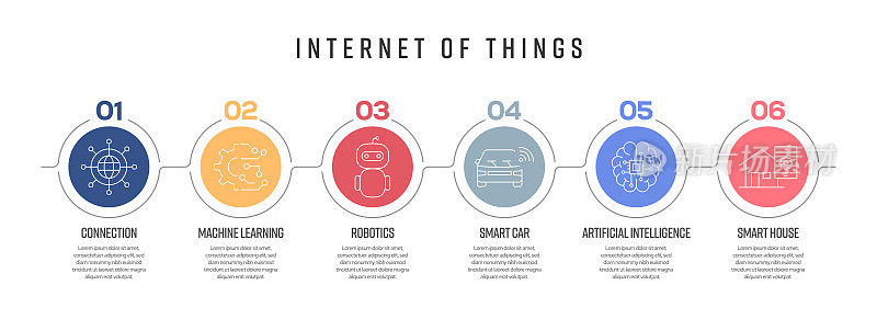 物联网概念矢量线信息图形的图标设计。6个选项或步骤的展示，横幅，工作流布局，流程图等。