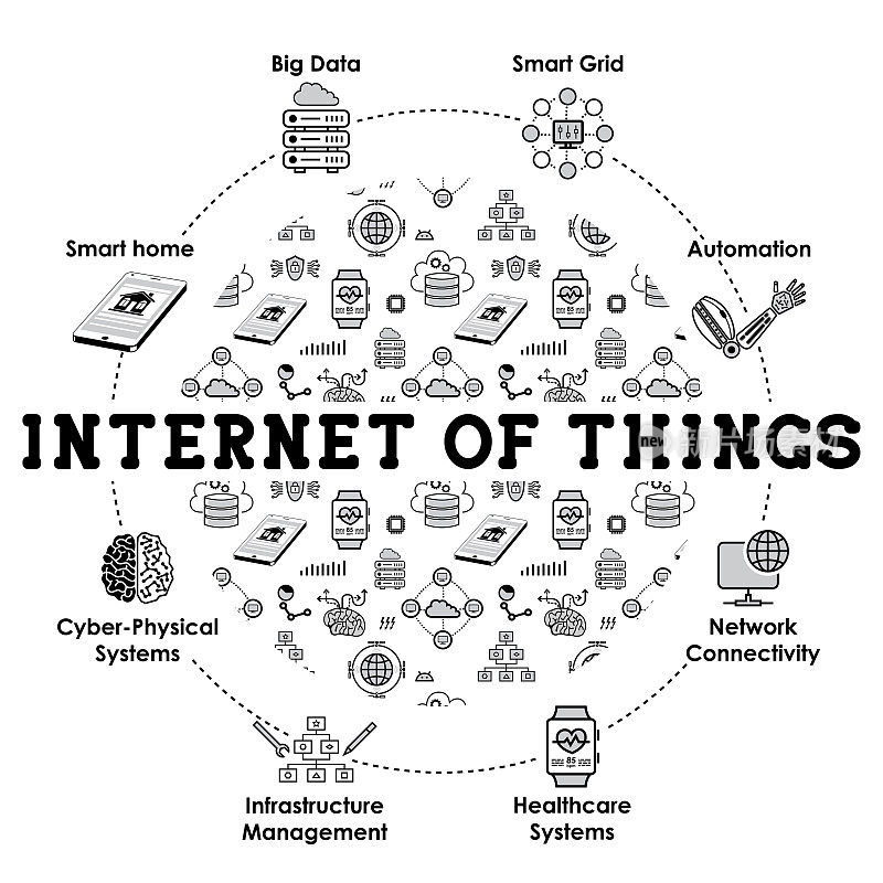 物联网矢量横幅