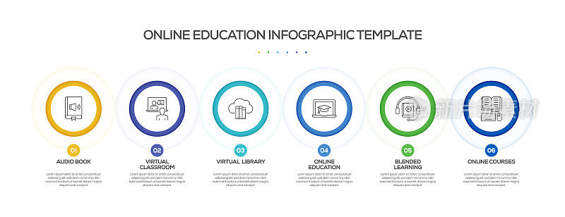 在线教育相关过程信息图表模板。过程时间图。带有线性图标的工作流布局