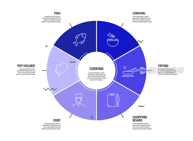 烹饪相关流程信息图模板。过程时间图。工作流布局与线性图标
