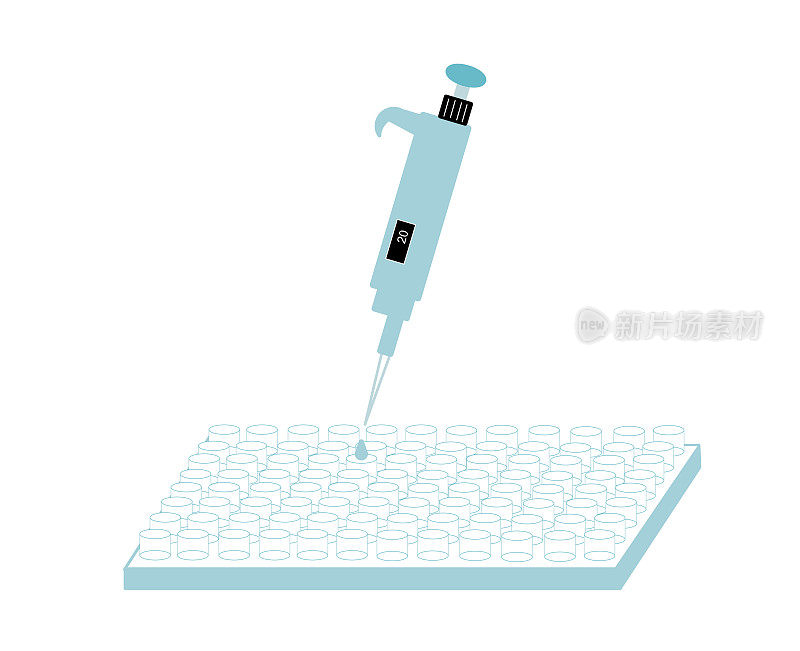 自移液器或微移液器将分析物质滴入96孔板孔中，用于实验室分析或医学检测。