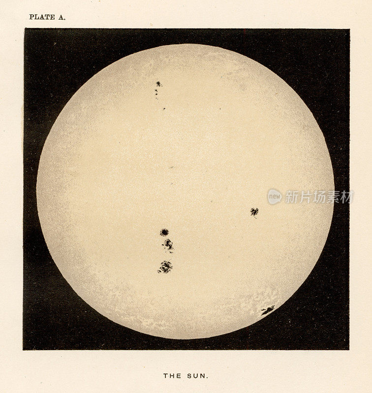 太阳插图，1886年