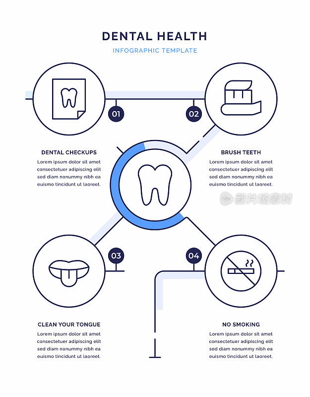 牙齿健康信息图表设计