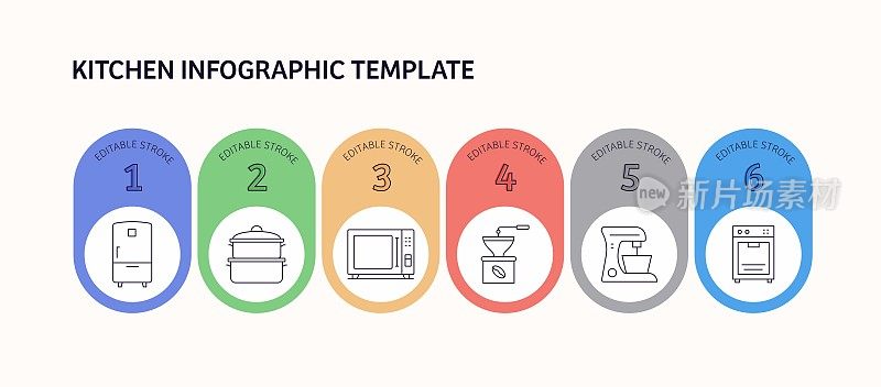 厨房相关的矢量信息图设计概念。
