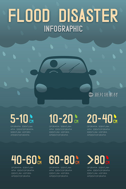 洪水灾害的汽车水位限制与人图标象形设计信息图插图孤立在黑暗的梯度背景，与复制空间
