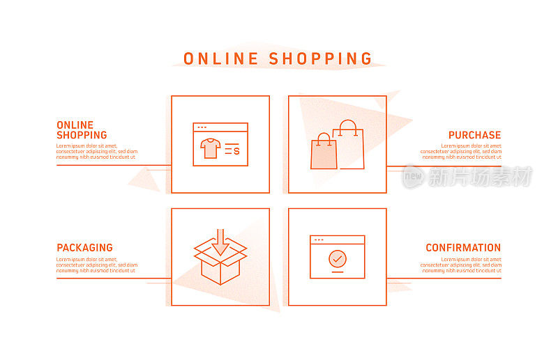 电子商务，网上购物，数字营销相关过程信息图表模板。过程时间图。使用线性图标的工作流布局