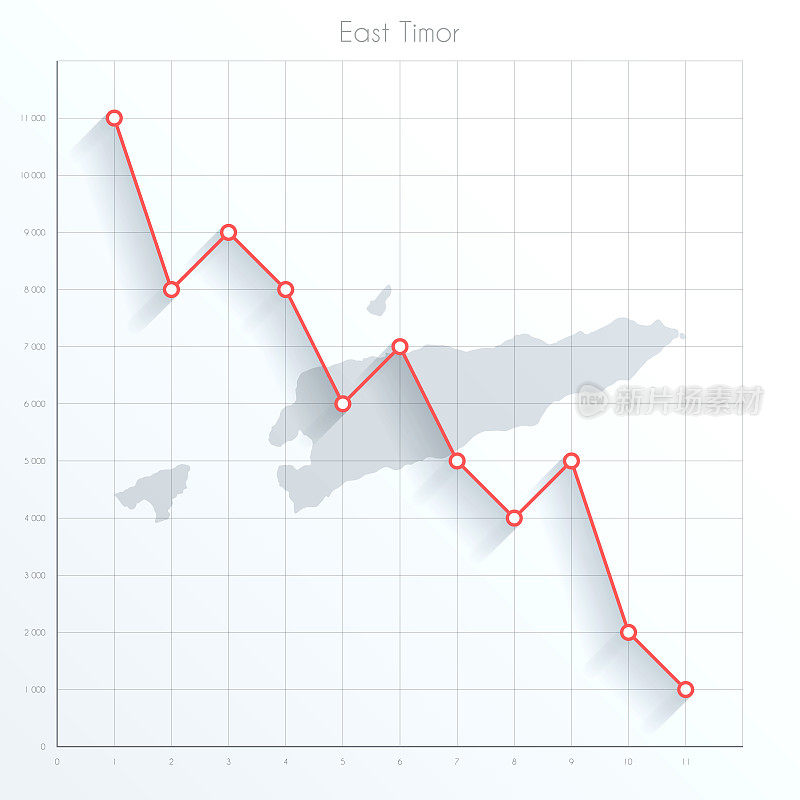 东帝汶地图上的金融图上有红色的下行趋势线