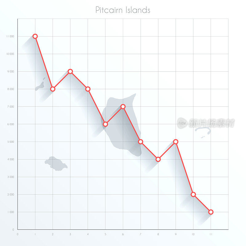 皮特凯恩群岛地图上的金融图表与红色下降趋势线